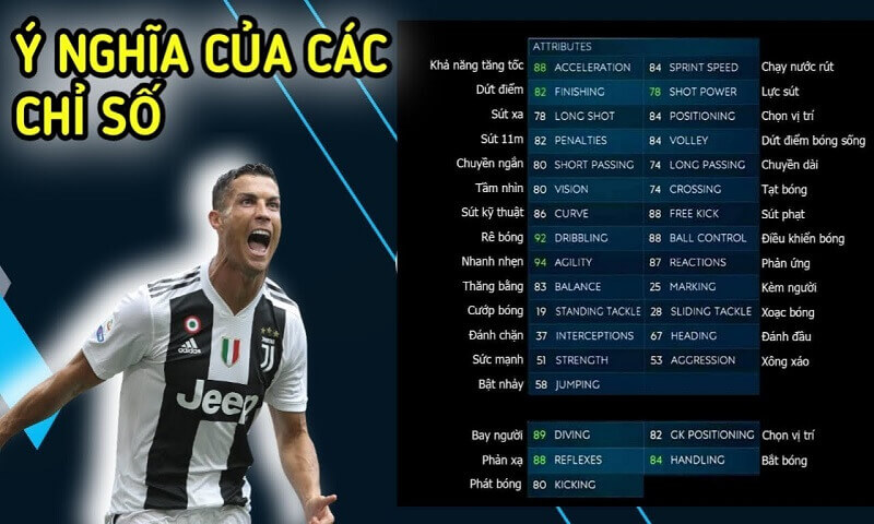 chi-so-cau-thu-fifa-mobile-la-gi-cac-chi-so-quan-trong-nhat-40